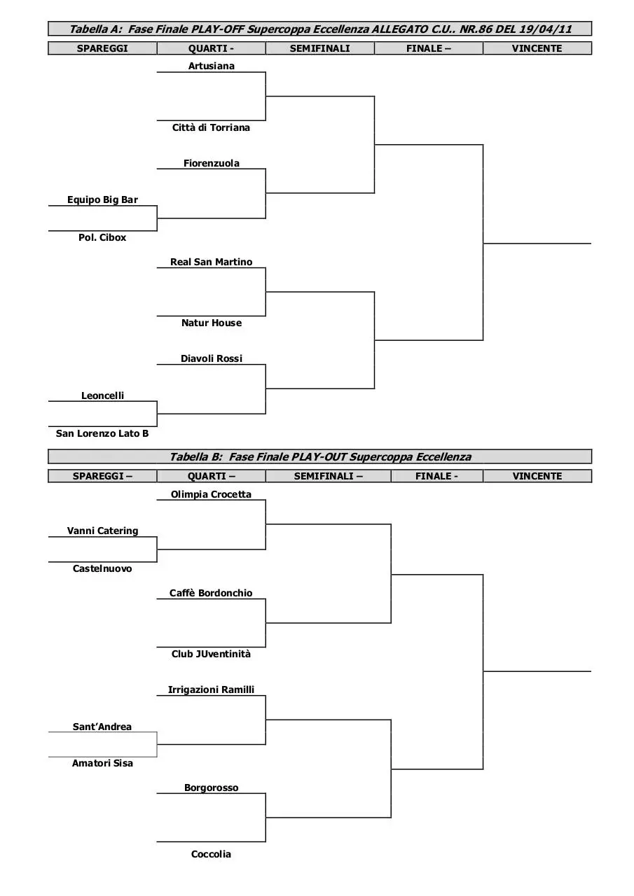 Page 1 of 3, accoppiamenti Play Off e Out calcio 2011