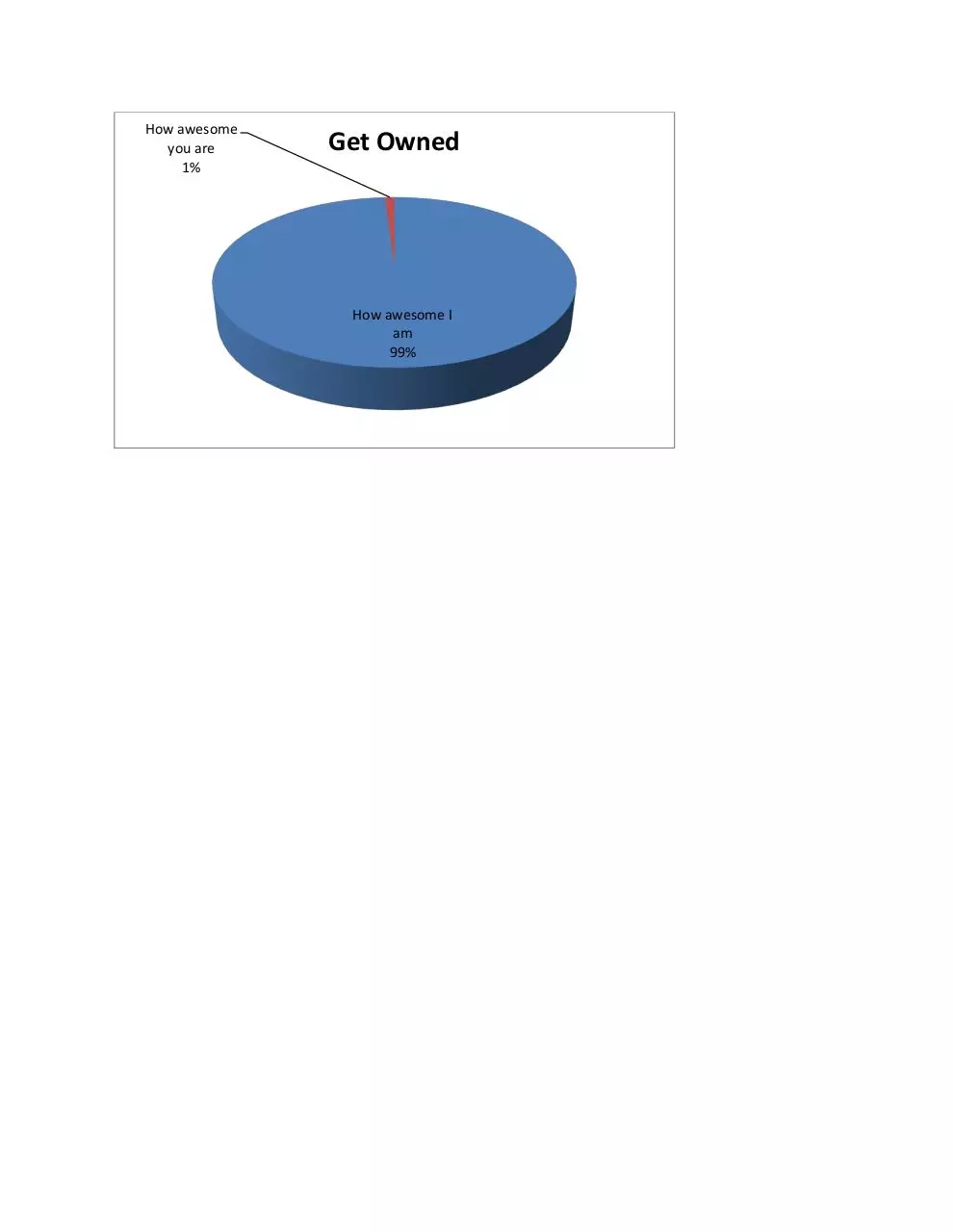 Page 1 of 1, awesome chart