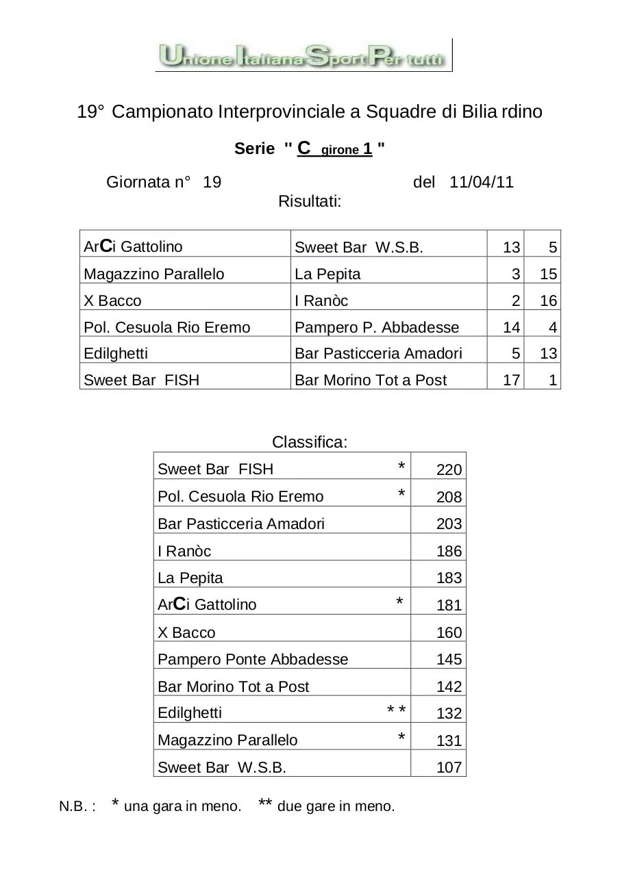 Page 4 of 7, Serie A B1 B2 C1 C2 19^ giornata promozioni retrocessioni …