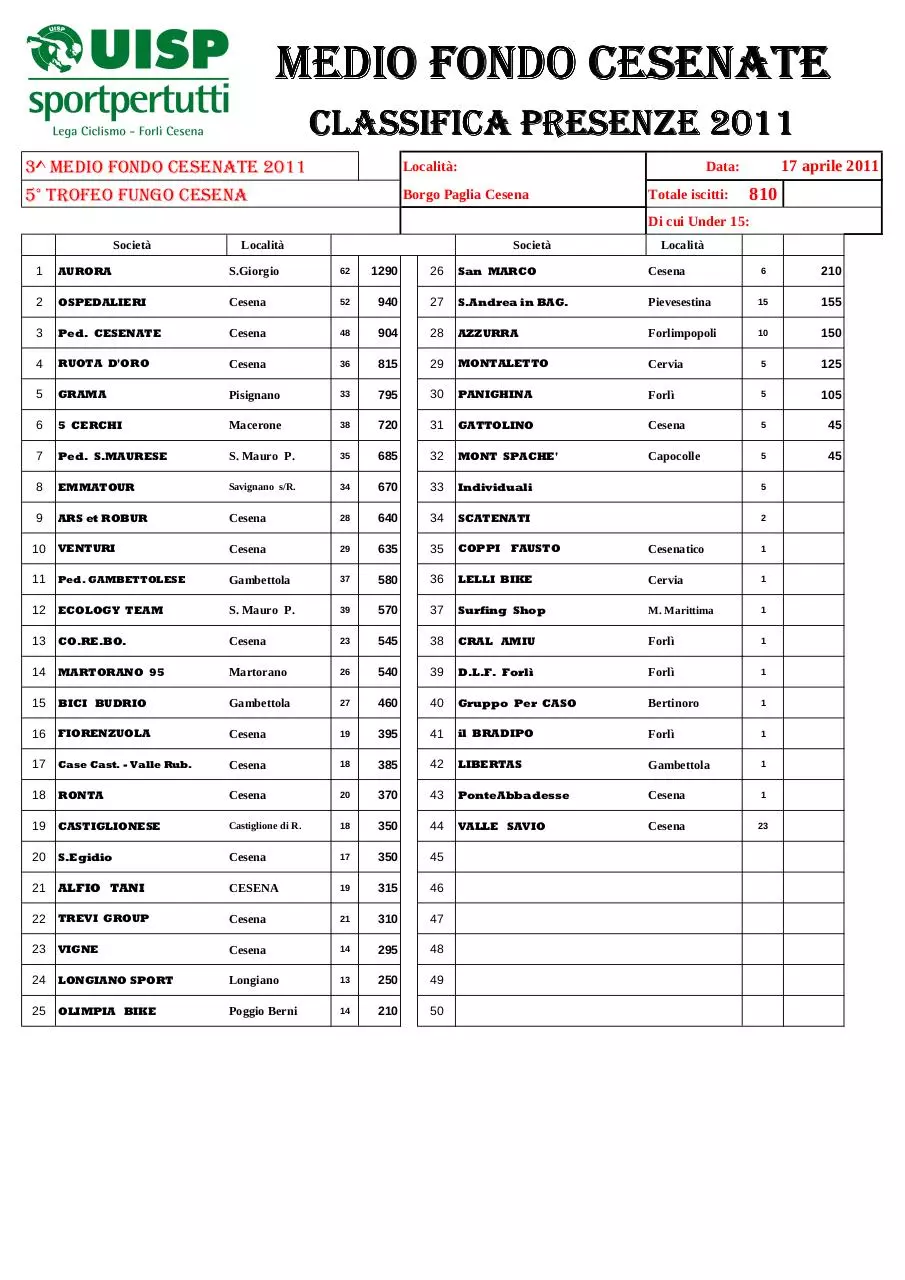 Page 1 of 1, CLASSIFICA 17 04 11 3^MF Cesenate