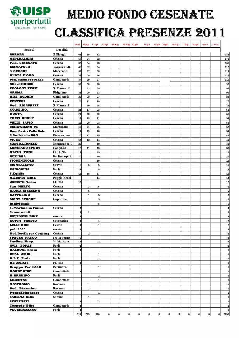 Page 1 of 1, Classifica societá cumulativa M.F.2011