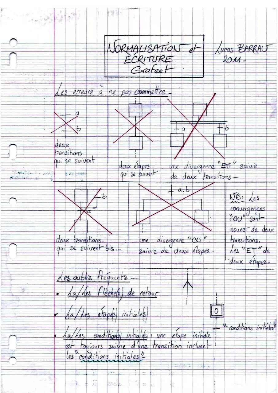 Page 1 of 4, Fiche d'Automatisme