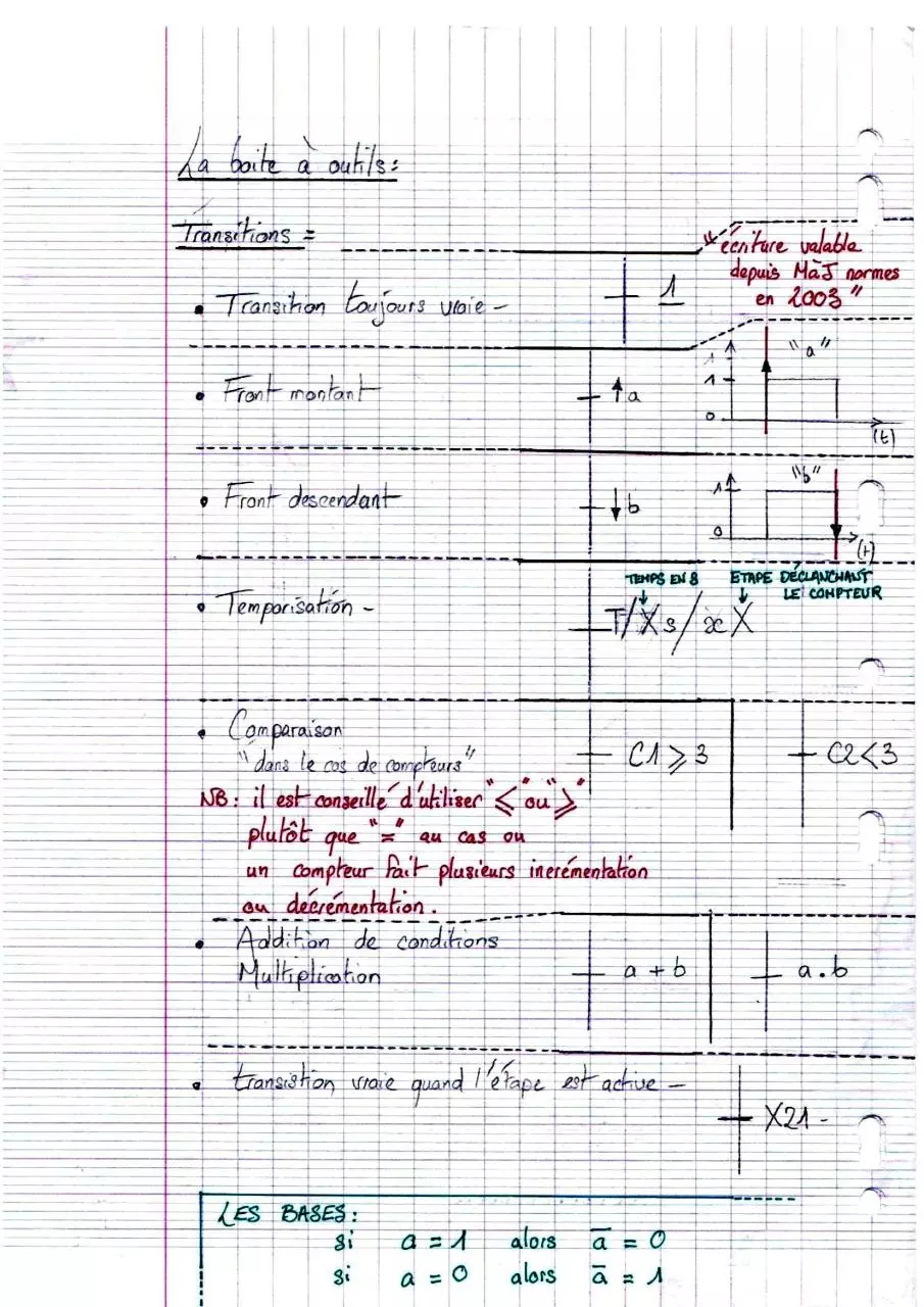 Page 2 of 4, Fiche d'Automatisme