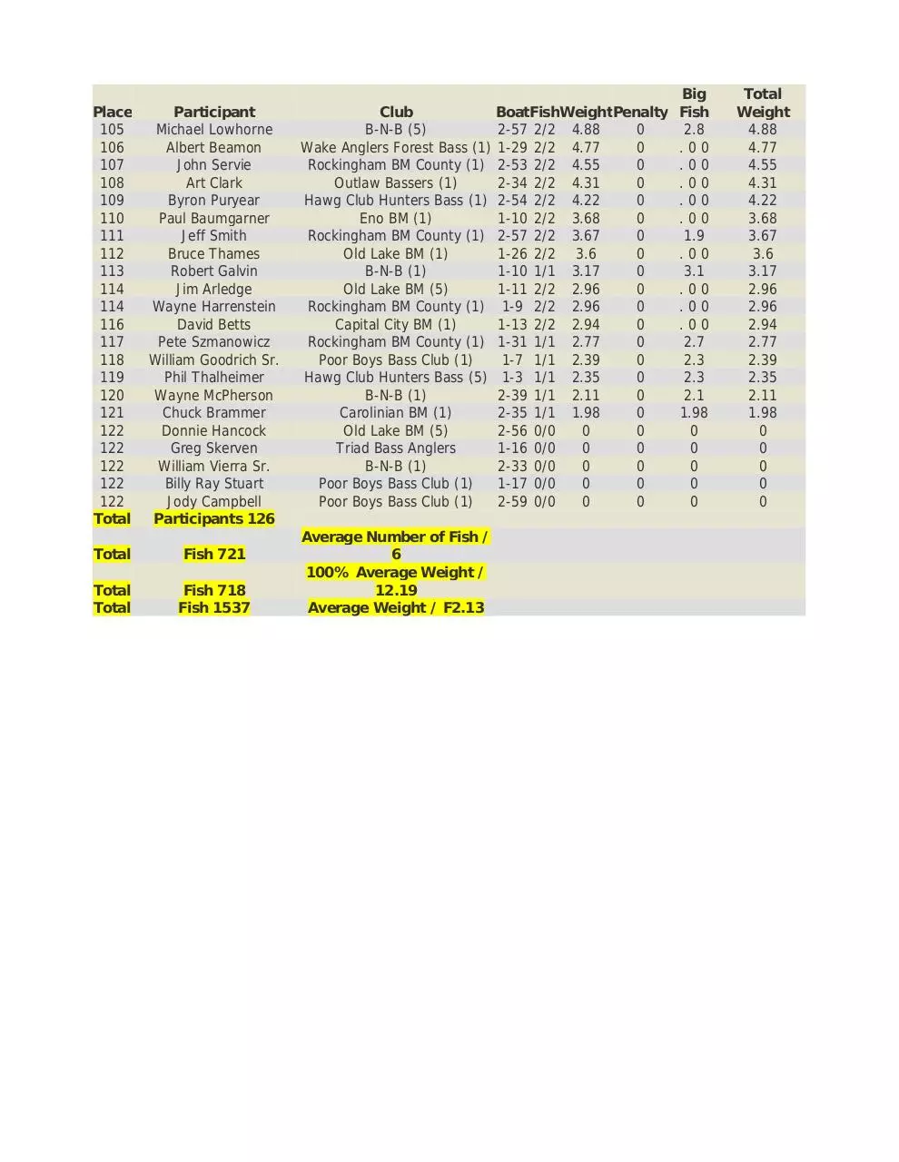 Page 3 of 3, NCTBF