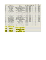Page 3, NCTBF