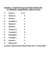 Page 2, CLASSIFICA MASCHILE dopo 3 prova FEMMINILE dopo 1 prova