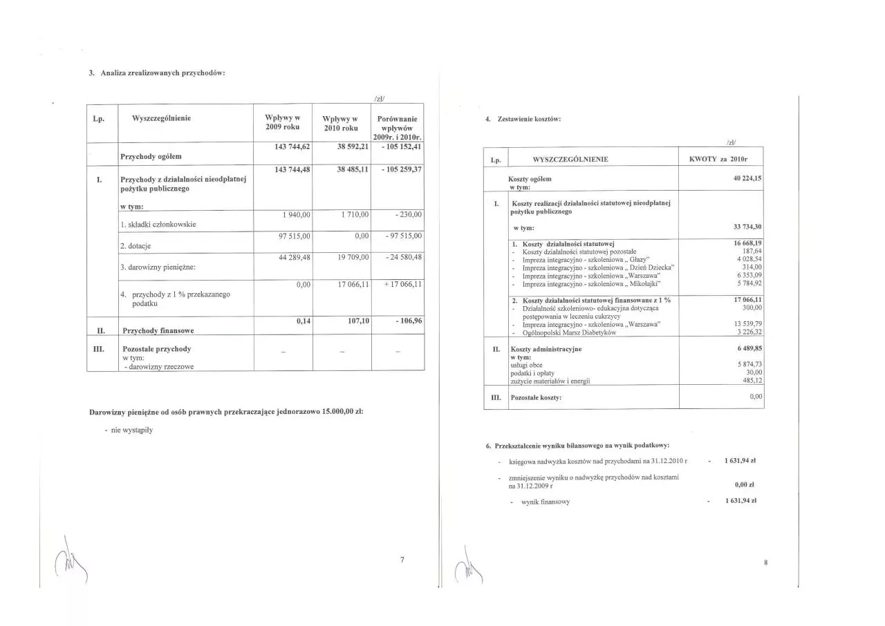 Page 4 of 5, sprawozdanie finansowe 2010