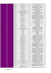 Page 2, Numery Specjalne