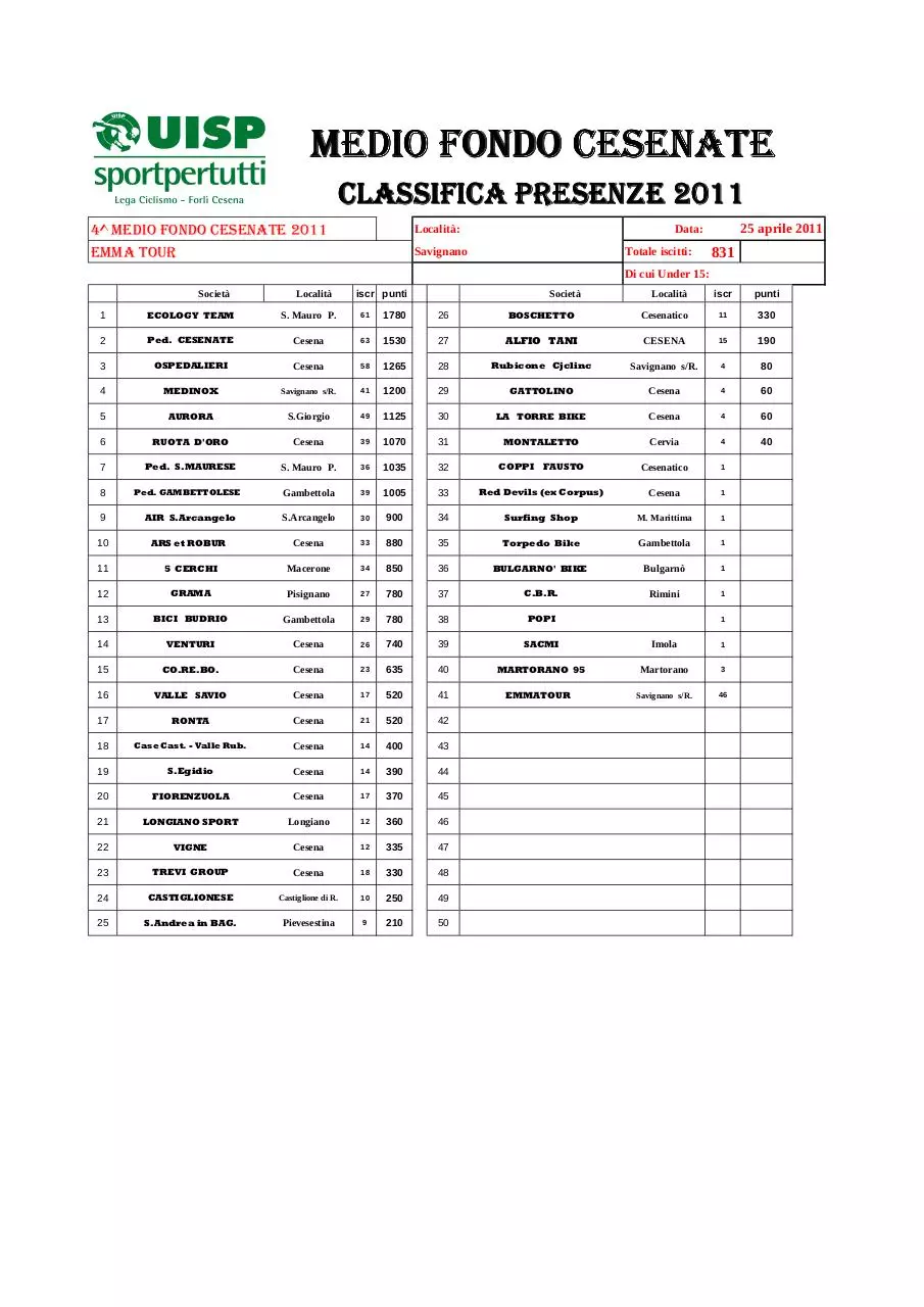 Page 1 of 1, CLASSIFICA 25 04 2011 MF Cesenati '11