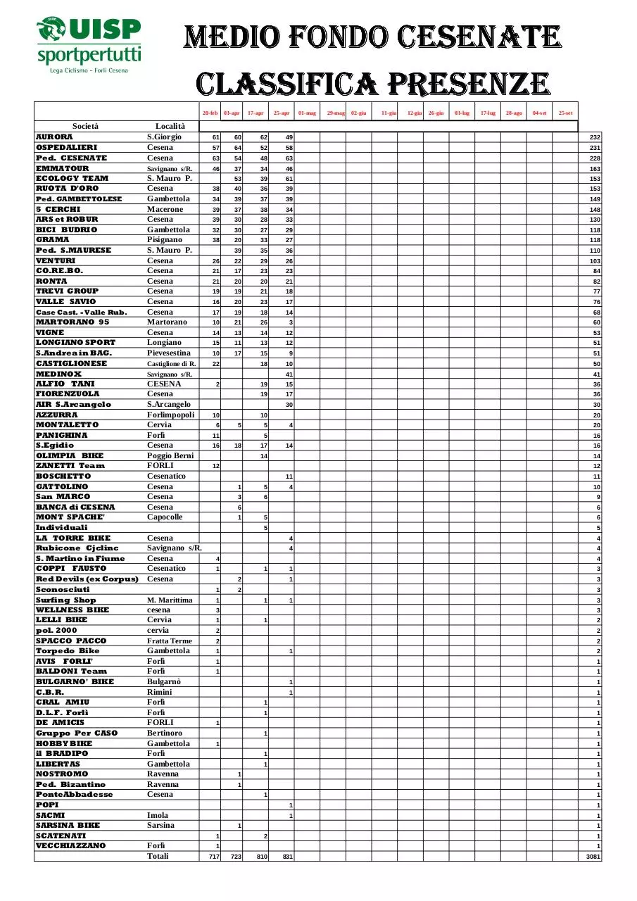 Document preview - Classifica società cumulativa M.F. 2011 al 25.04.pdf - Page 1/1