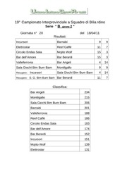 Page 3, Serie A B1 B2 C1 C2 20^ giornata