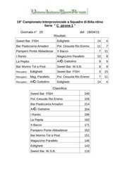 Page 4, Serie A B1 B2 C1 C2 20^ giornata