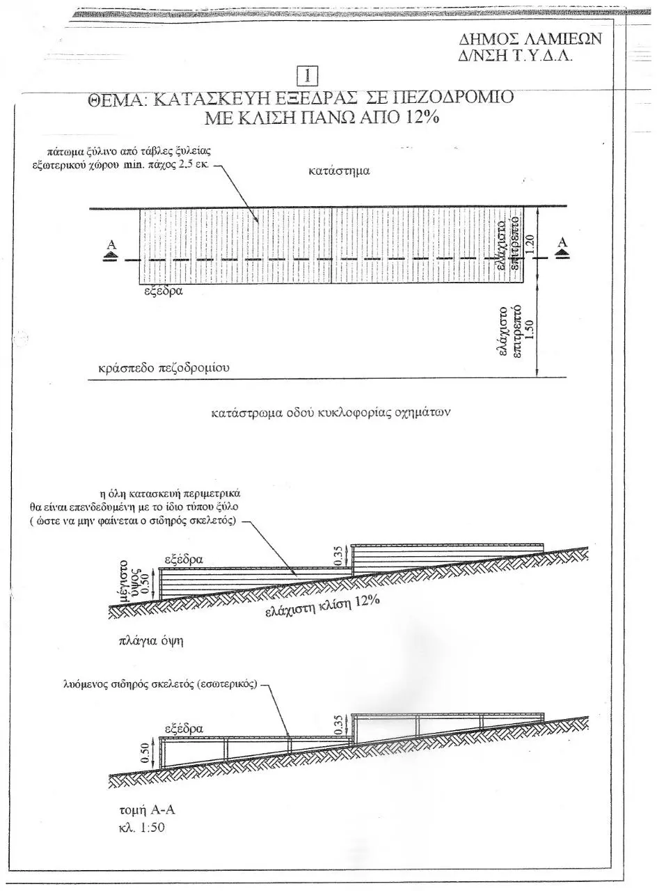 Page 2 of 3, Εισήγηση για κατασκευή εξέδρας σε πεζόδρομους και πεζοδρόμια