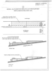 Page 3, Εισήγηση για κατασκευή εξέδρας σε πεζόδρομους και πεζοδρόμια