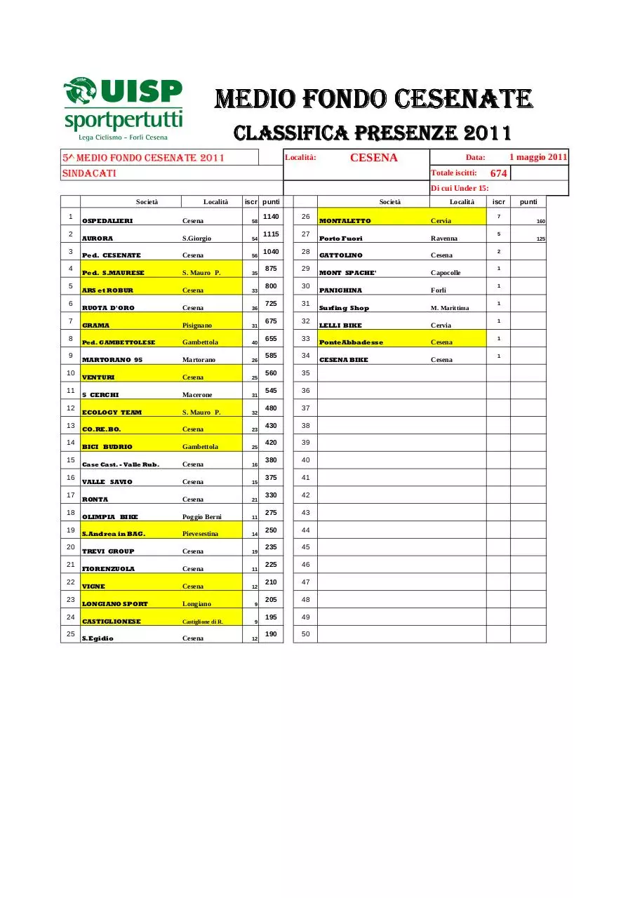 Page 1 of 1, CLASSIFICA 01 05 2011 MF Cesenati '11