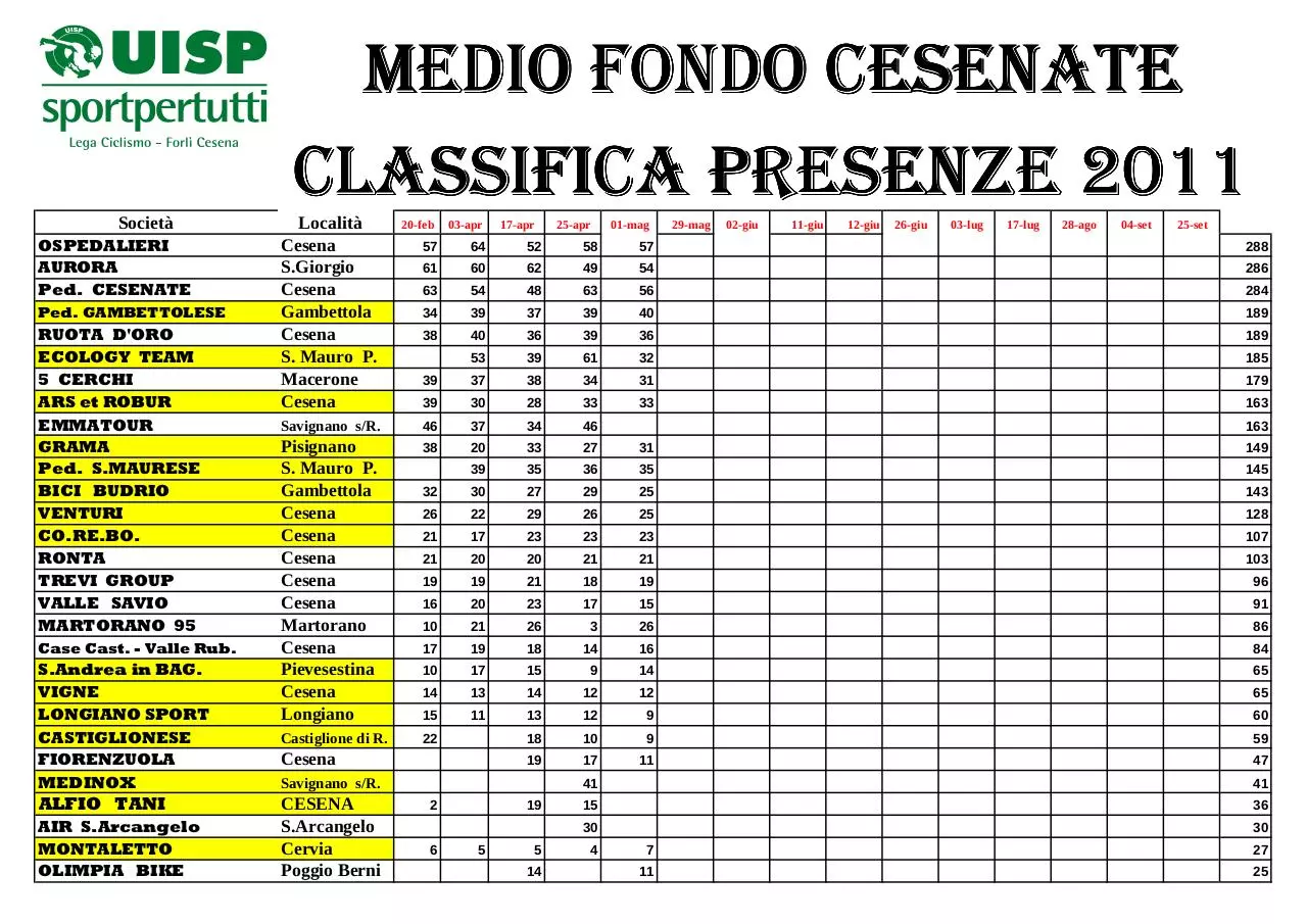 Page 1 of 3, Classifica società cumulativa M.F. 2011 al 1 maggio