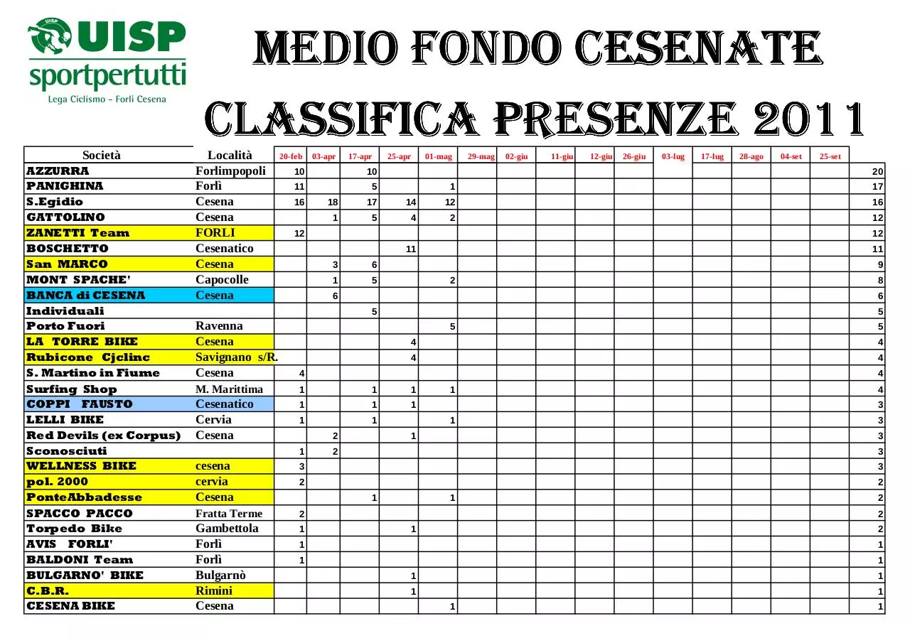 Page 2 of 3, Classifica società cumulativa M.F. 2011 al 1 maggio