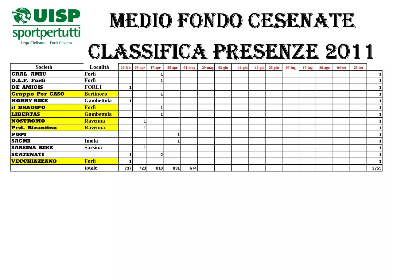 Page 3 of 3, Classifica società cumulativa M.F. 2011 al 1 maggio