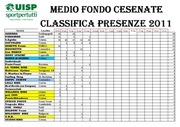 Page 2, Classifica società cumulativa M.F. 2011 al 1 maggio