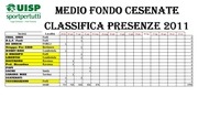 Page 3, Classifica società cumulativa M.F. 2011 al 1 maggio