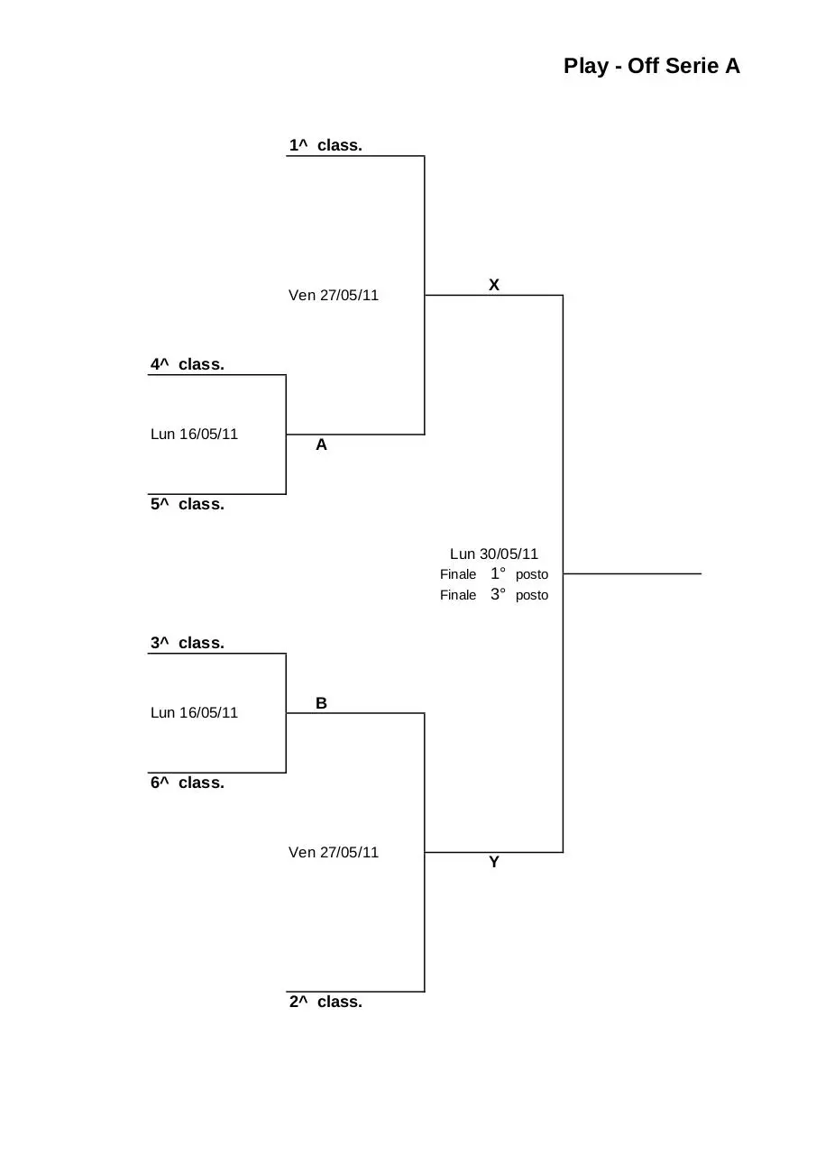 Page 1 of 6, Schema PlayOff PlayOut serie A B C 2011