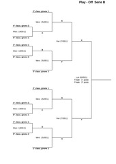 Page 3, Schema PlayOff PlayOut serie A B C 2011