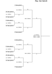 Page 4, Schema PlayOff PlayOut serie A B C 2011