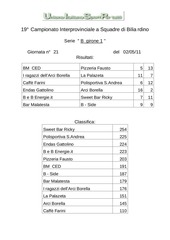 Page 2, Serie A B1 B2 C1 C2 21^ giornata