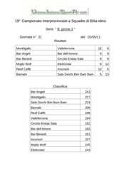 Page 3, Serie A B1 B2 C1 C2 21^ giornata