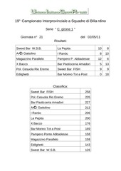 Page 4, Serie A B1 B2 C1 C2 21^ giornata