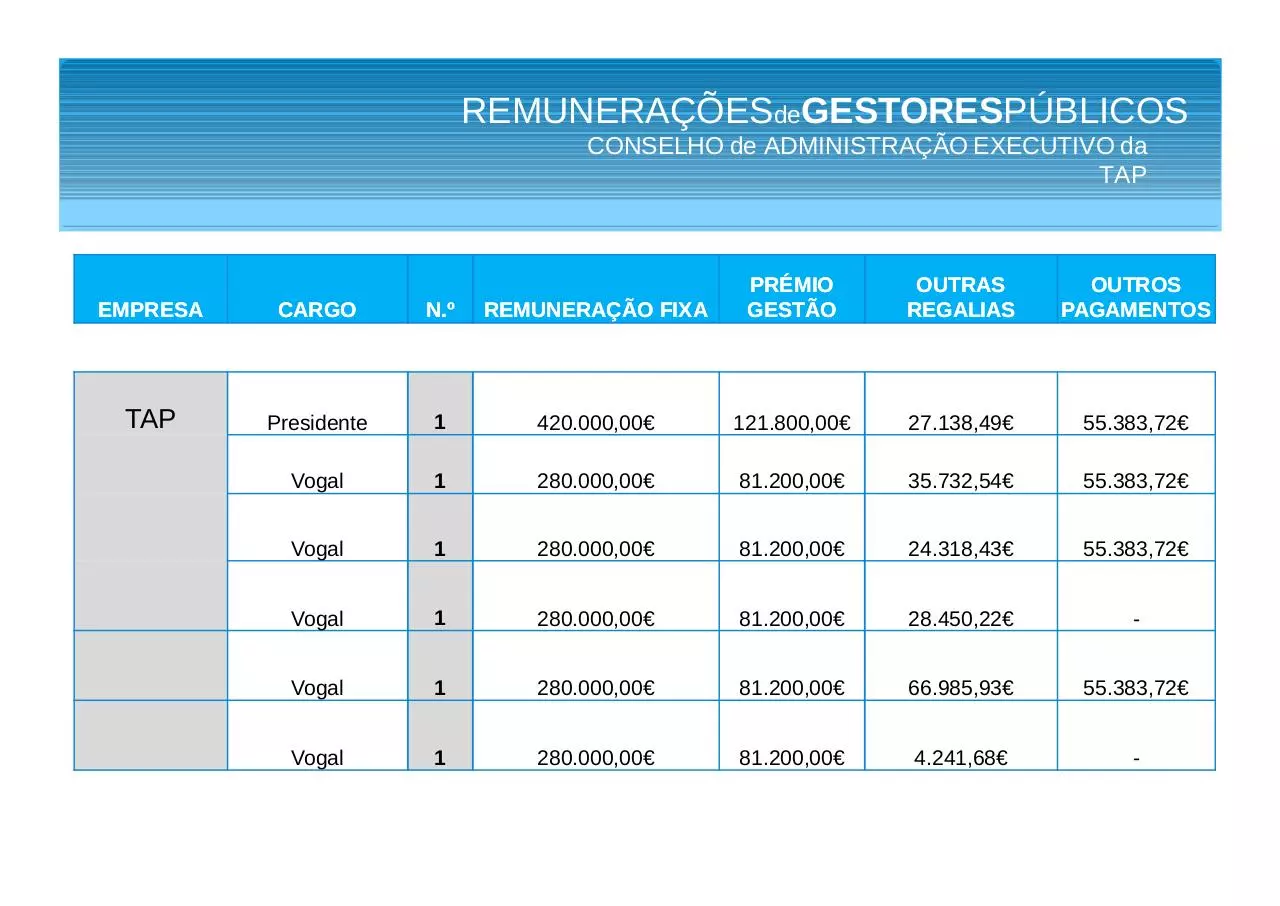 Page 3 of 96, Remunerações de Gestores Públicos