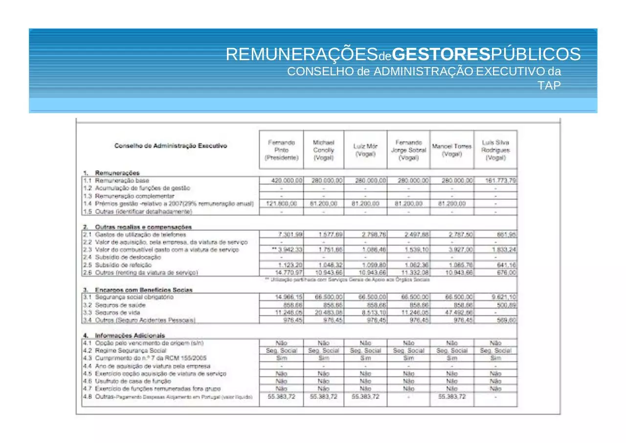 Page 4 of 96, Remunerações de Gestores Públicos