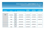 Page 3, Remunerações de Gestores Públicos