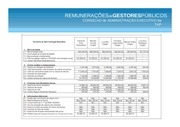 Page 4, Remunerações de Gestores Públicos