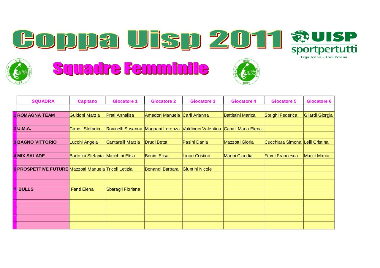Document preview Iscritti Coppa Uisp 2011.pdf - page 3/3