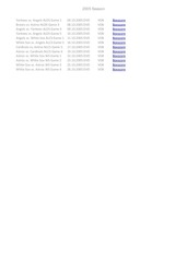 Page 3, Sports Collection