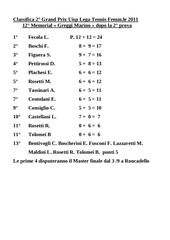 Page 2, classifica maschile dopo 4 prove e femminile dopo 2 prove
