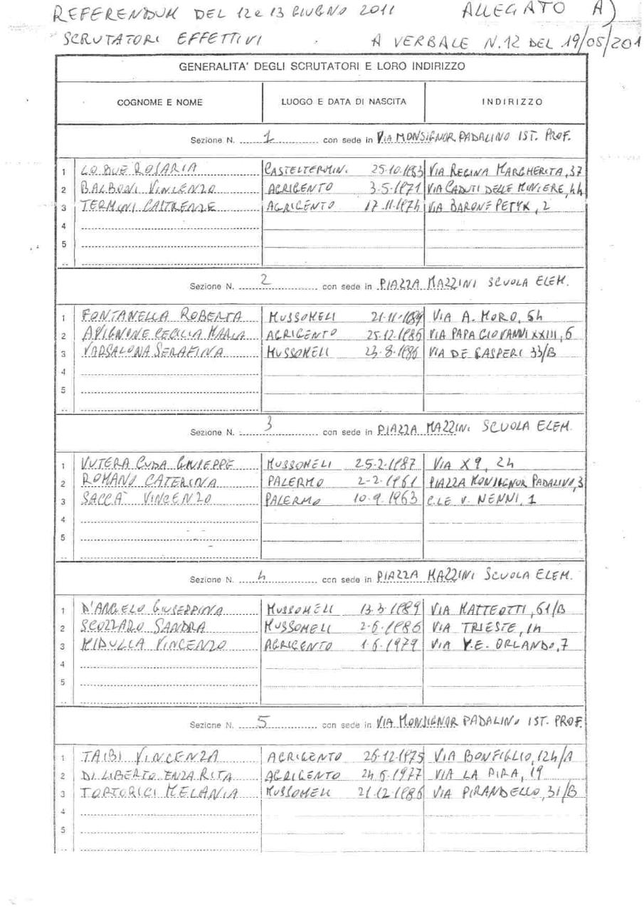 Nomina Amministratore Di Sostegno Fac Simile