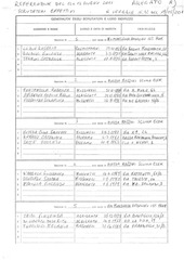 Page 3, Verbale di nomina degli scrutatori