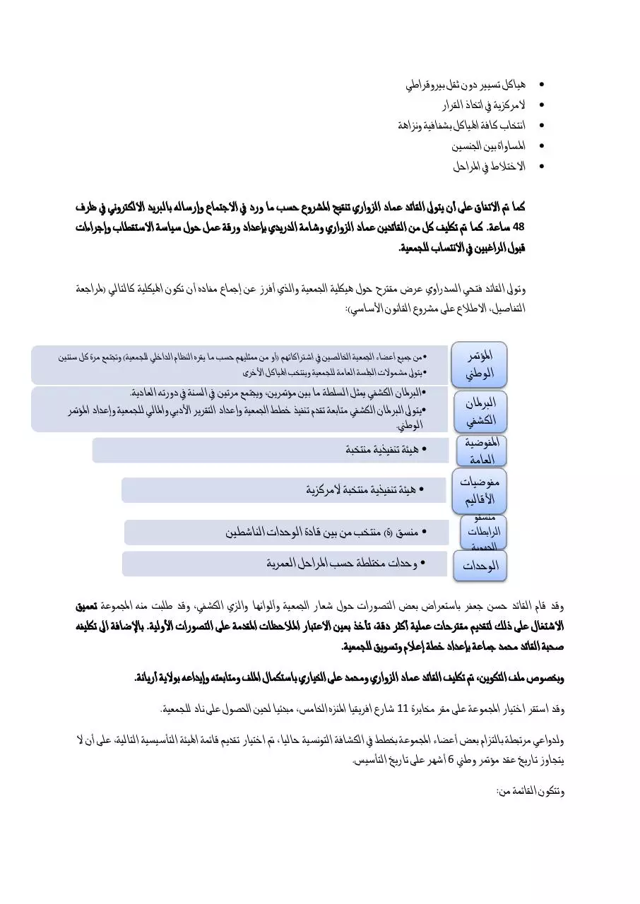 Page 2 of 4, pv