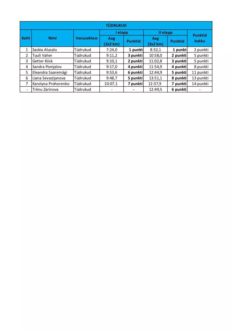 Page 2 of 2, Tabivere rull (kevad 2011 kokkuvõte)
