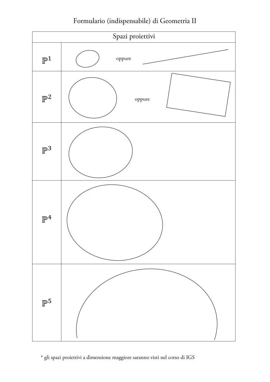 Page 1 of 1, Formulario