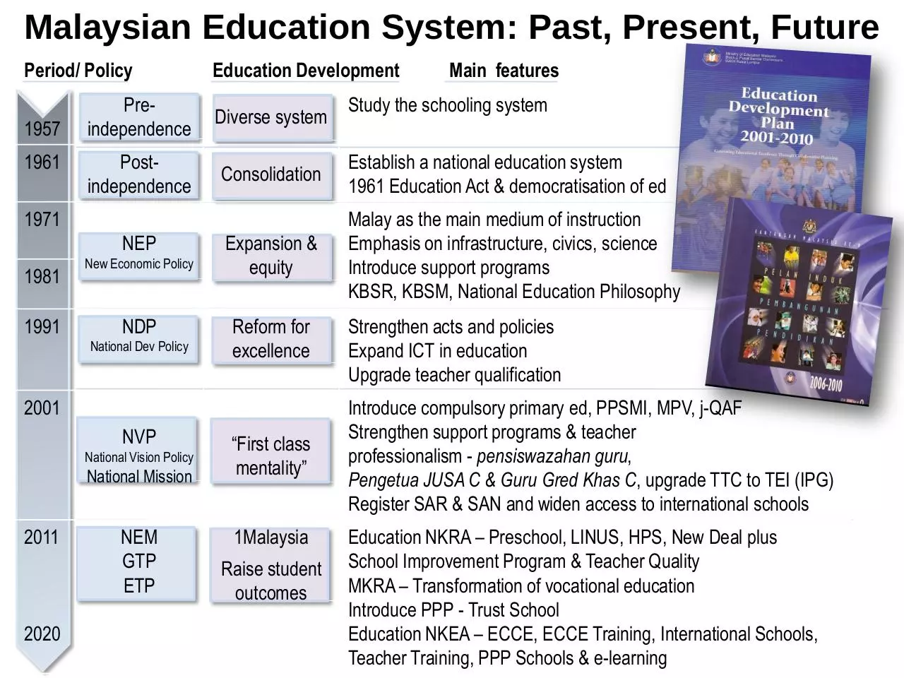 Page 2 of 8, Session 1 Zahri Aziz Producing tangible results 31 May 2011