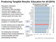 Page 3, Session 1 Zahri Aziz Producing tangible results 31 May 2011