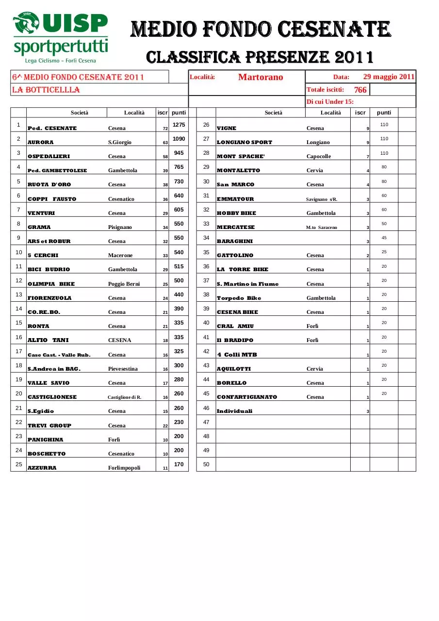Page 1 of 1, CLASSIFICA 29 05 2011 MF Cesenati '11