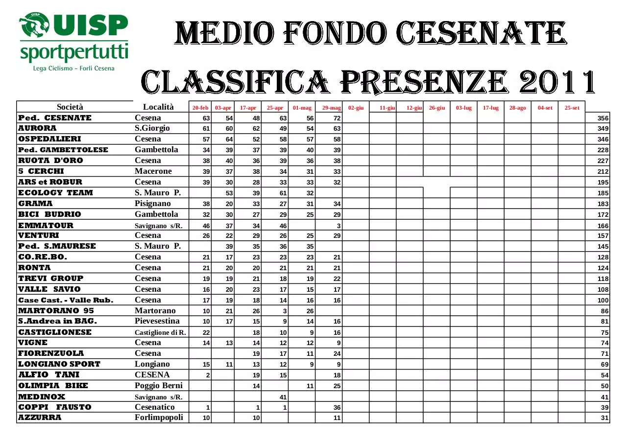 Page 1 of 3, Classifica società cumulativa M.F. al 29 maggio 2011