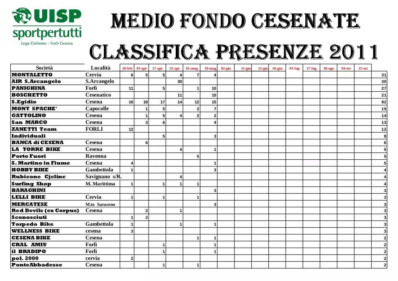 Page 2 of 3, Classifica società cumulativa M.F. al 29 maggio 2011