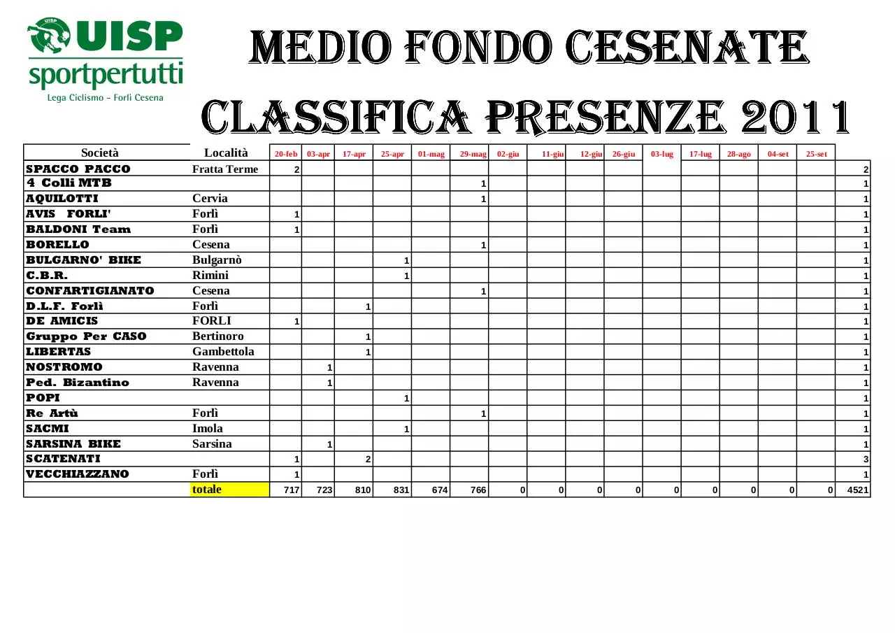 Page 3 of 3, Classifica società cumulativa M.F. al 29 maggio 2011
