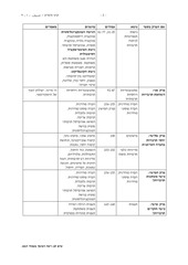 Page 2, SOCARB 2