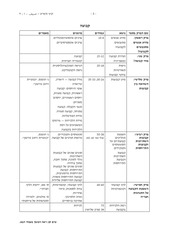 Page 3, SOCARB 2
